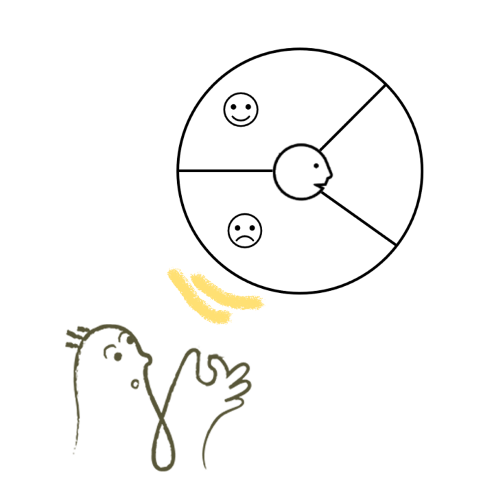 Schéma: Qu'est-ce que l'empathie client ? | Le Blog iasagora