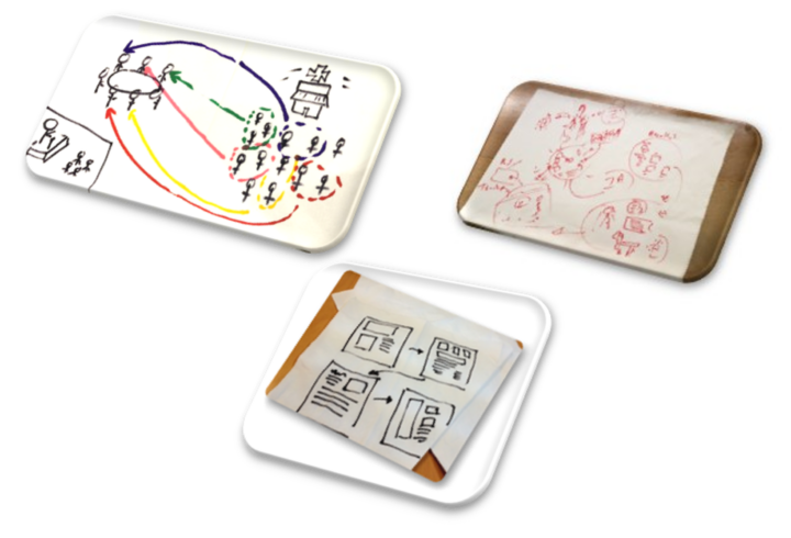 Dessiner pour innover : la technique du napkin | Le Blog iasagora