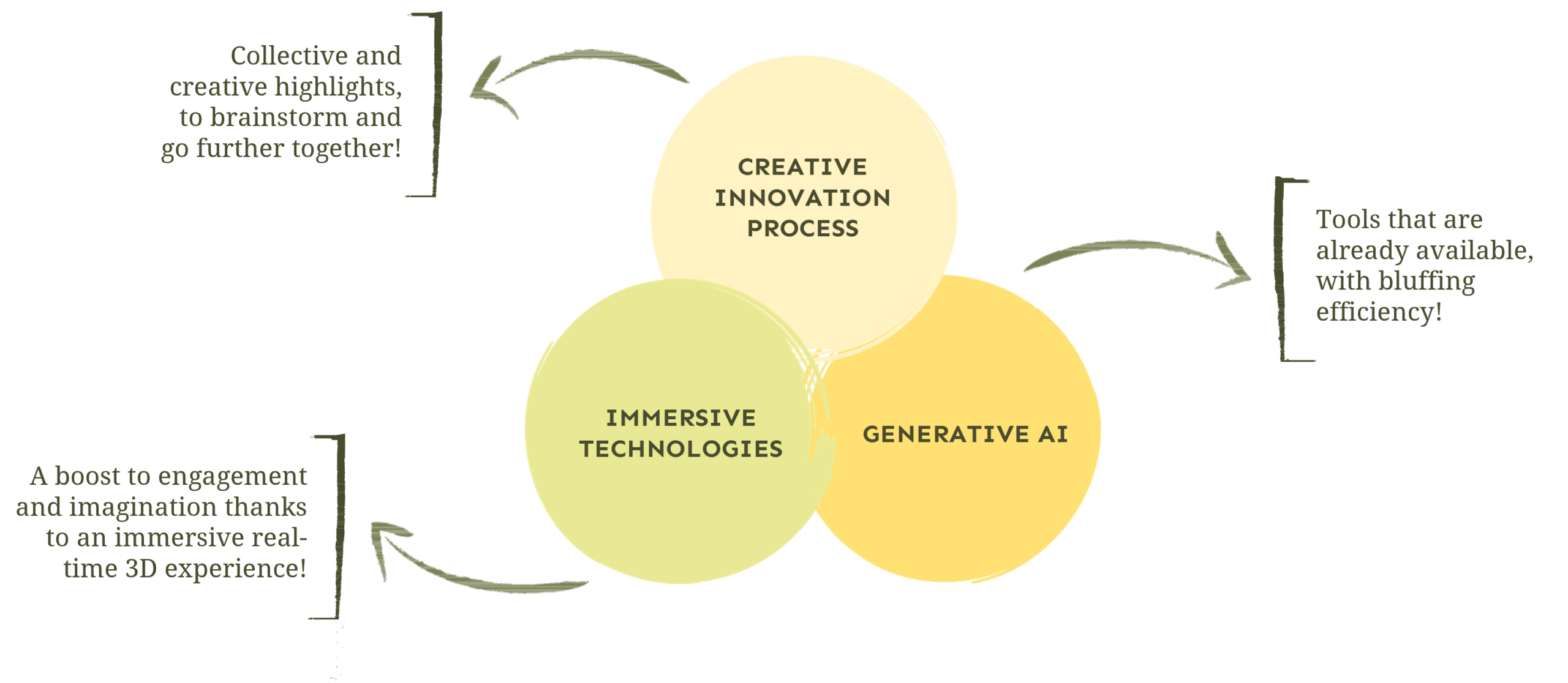 Graph_IA Sensible_EN_iasagora